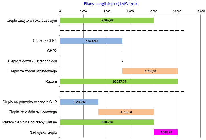 Systemy energetyczne Olsztyn