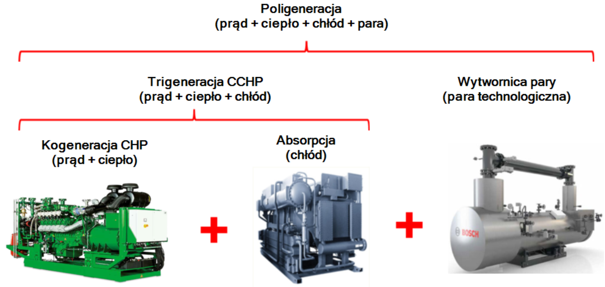Systemy energetyczne Olsztyn