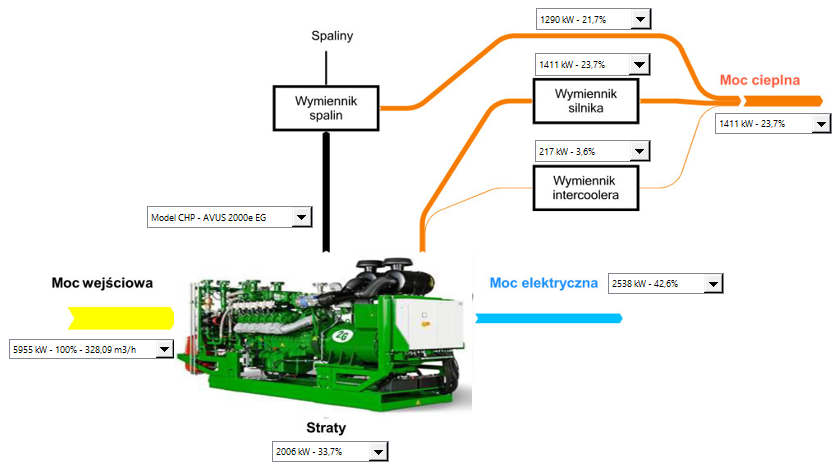 Systemy energetyczne Olsztyn