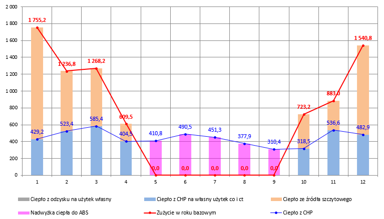 Systemy energetyczne Olsztyn