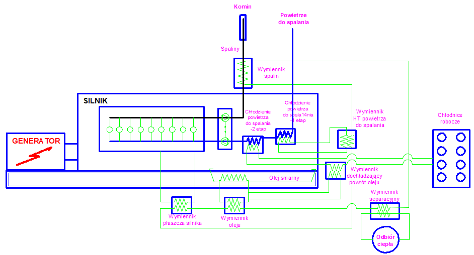 Systemy energetyczne Olsztyn