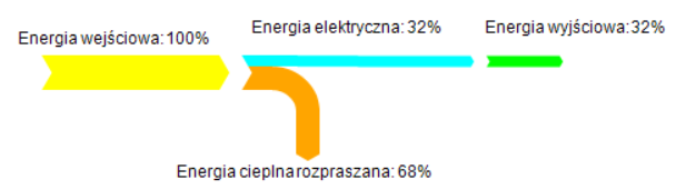 Systemy energetyczne Olsztyn