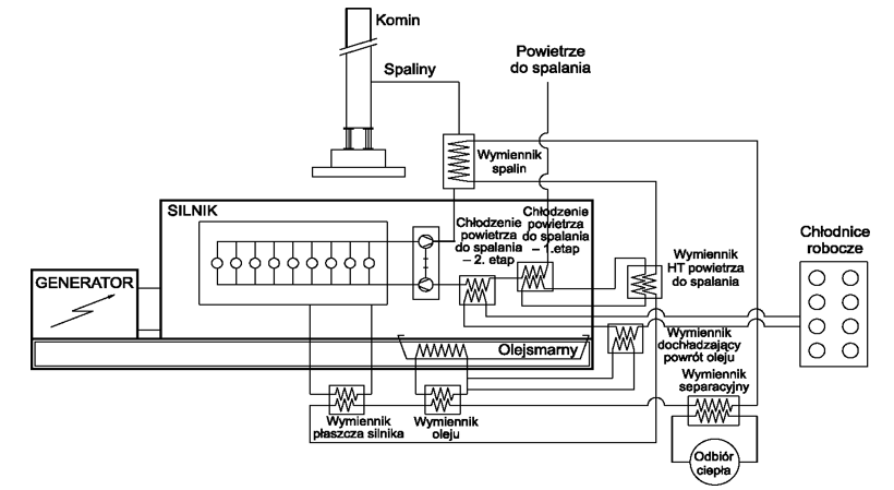 Systemy energetyczne Olsztyn