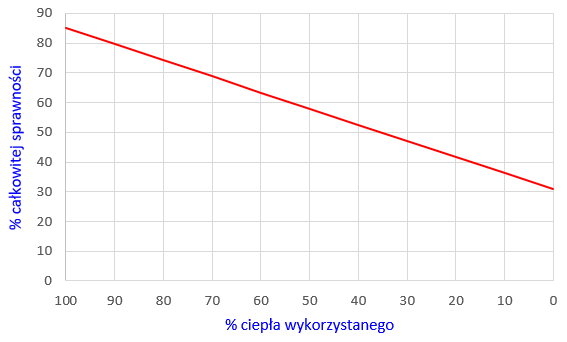 Systemy energetyczne Olsztyn