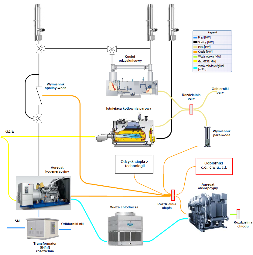 Systemy energetyczne Olsztyn