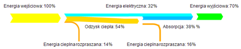 Systemy energetyczne Olsztyn