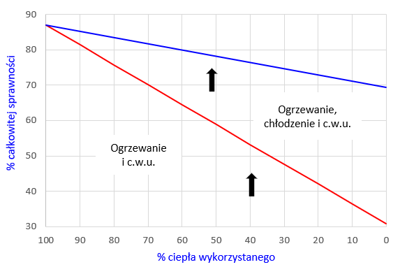 Systemy energetyczne Olsztyn