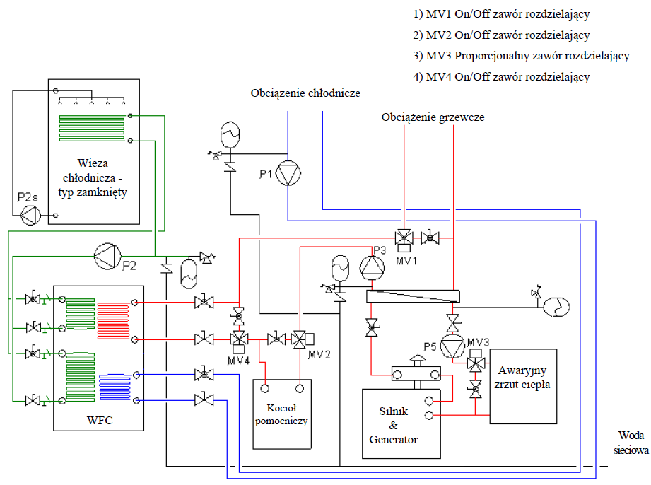 Systemy energetyczne Olsztyn